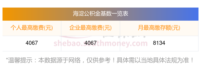 海淀住房公积金缴纳标准 2025年海淀公积金缴存基数是多少？各比例金额多少？