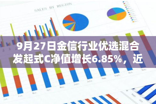 9月27日金信行业优选混合发起式C净值增长6.85%，近1个月累计上涨8.97%