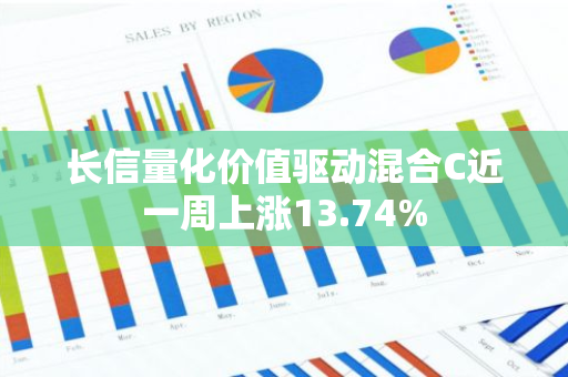 长信量化价值驱动混合C近一周上涨13.74%