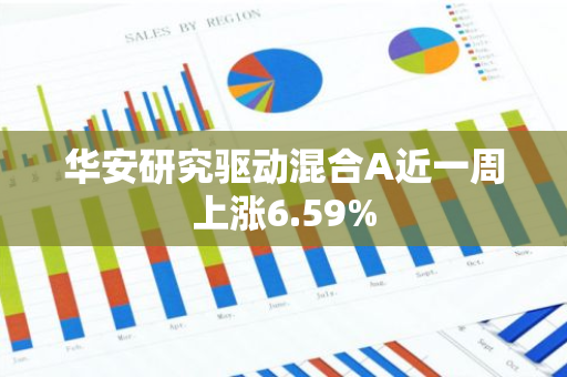 华安研究驱动混合A近一周上涨6.59%