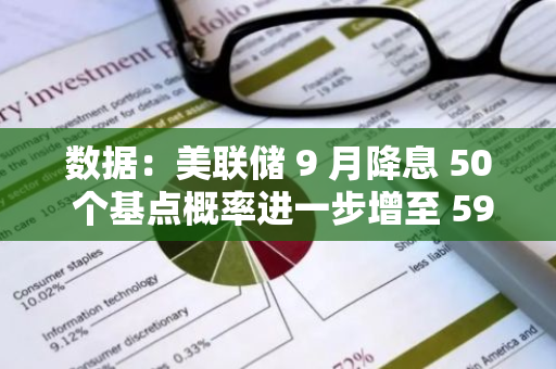 数据：美联储 9 月降息 50 个基点概率进一步增至 59%