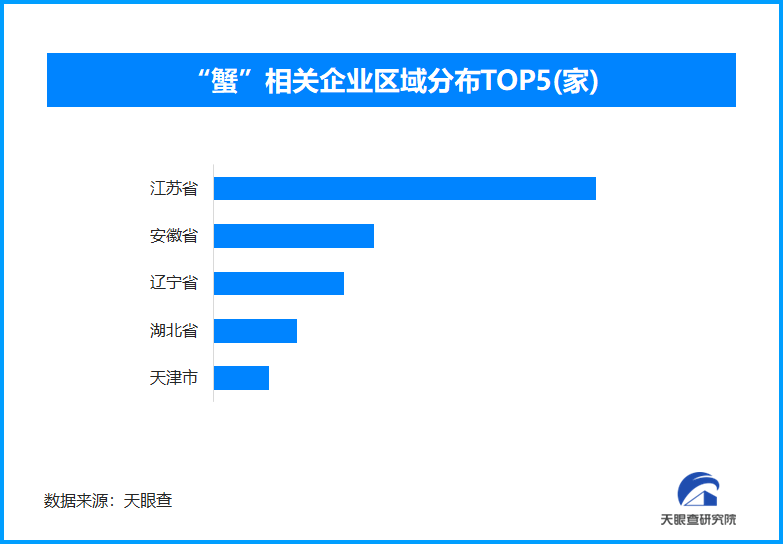 消费者视角下的中秋蟹宴：品质与健康成首选