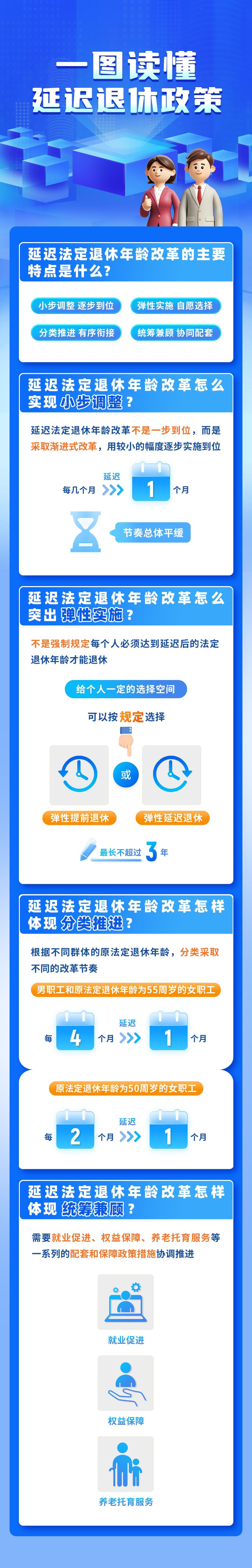 一组图读懂我国延迟退休政策