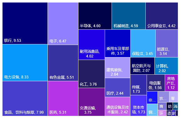 汇集百业龙头和新质生产力 景顺长城中证 A500ETF为什么值得关注