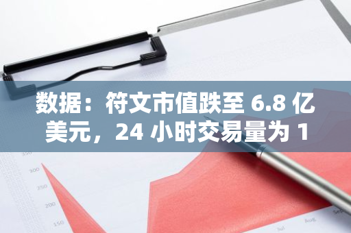 数据：符文市值跌至 6.8 亿美元，24 小时交易量为 130 万美元