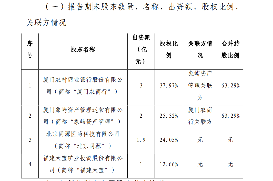 厦门金租引入新股东泉州交通发展集团 公司注册资本增至10亿元