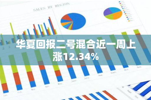 华夏回报二号混合近一周上涨12.34%