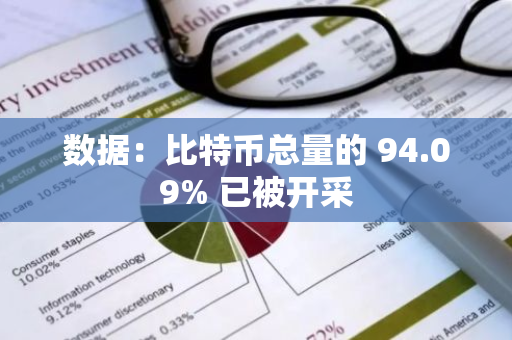 数据：比特币总量的 94.09% 已被开采