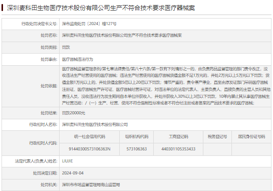 麦科田再因生产不合格医疗器械被罚 2020年底曾启动IPO辅导