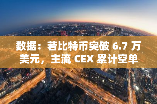 数据：若比特币突破 6.7 万美元，主流 CEX 累计空单清算强度将达 13.6 亿