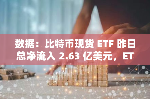 数据：比特币现货 ETF 昨日总净流入 2.63 亿美元，ETF 净资产比率达 4.59%