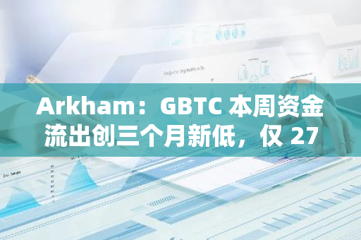 Arkham：GBTC 本周资金流出创三个月新低，仅 2720 万美元