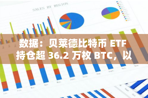 数据：贝莱德比特币 ETF 持仓超 36.2 万枚 BTC，以太坊 ETF 持仓超 37.3 万枚 ETH