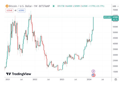 程序员大意扔交易量排名的加密货币交易所- 加密货币交易所掉7500枚比特币硬盘:欲花费7000万美元挖垃圾场被拒