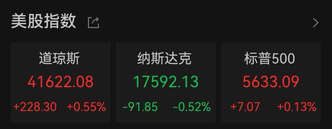 苹果市值蒸发超6600亿元，国际金价再创历史新高