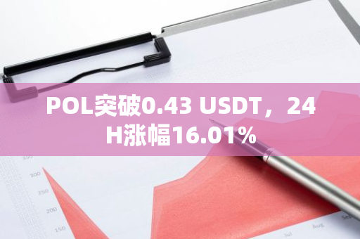 POL突破0.43 USDT，24H涨幅16.01%