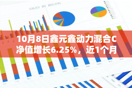 10月8日鑫元鑫动力混合C净值增长6.25%，近1个月累计上涨34.27%