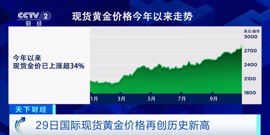 再创历史新高 金价为何“狂飙”？