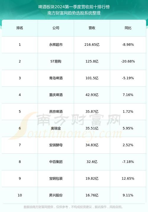 600572股票，6005377股票