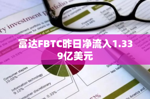 富达FBTC昨日净流入1.339亿美元