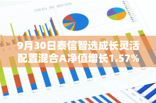 9月30日泰信智选成长灵活配置混合A净值增长1.57%，近1个月累计上涨3.07%