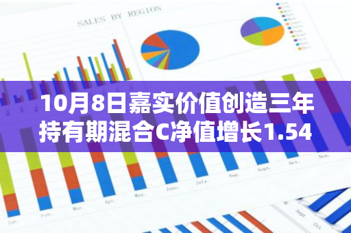 10月8日嘉实价值创造三年持有期混合C净值增长1.54%，今年来累计上涨25.33%