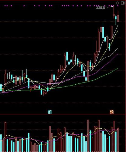 600884 股吧，600853股吧