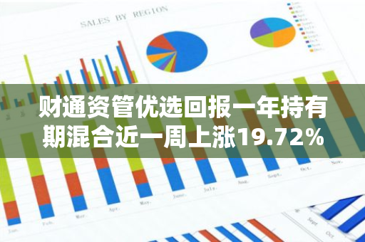 财通资管优选回报一年持有期混合近一周上涨19.72%