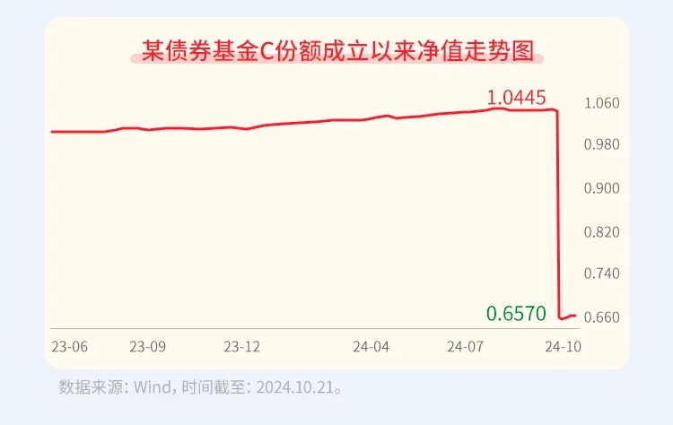 想安心“收蛋” 这个“陷阱”需要警惕！