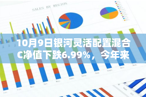 10月9日银河灵活配置混合C净值下跌6.99%，今年来累计下跌0.13%