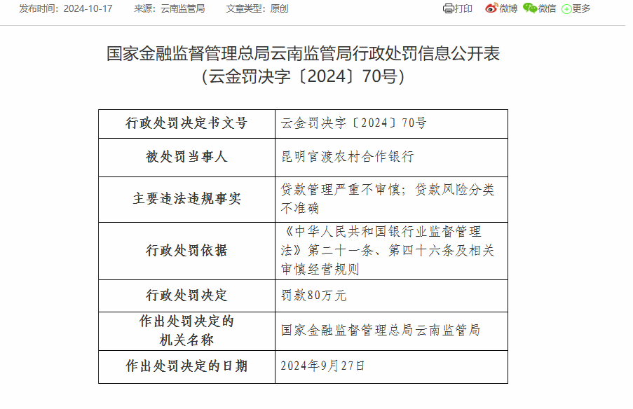 昆明官渡农村合作银行被罚80万：因贷款管理严重不审慎等