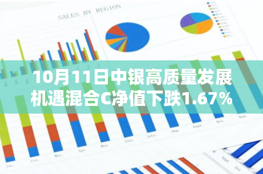 10月11日中银高质量发展机遇混合C净值下跌1.67%，今年来累计上涨2.58%