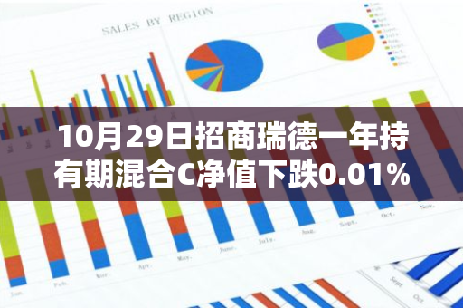 10月29日招商瑞德一年持有期混合C净值下跌0.01%，近6个月累计上涨2.86%