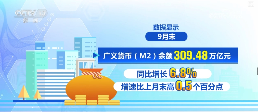 存量增量政策接续发力，拼经济信心足！看多维数据中的满满活力