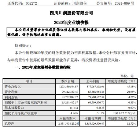 002272川润股份股吧，川润股份股吧东方财富