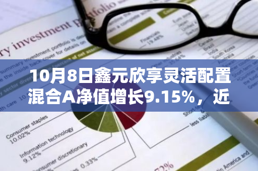 10月8日鑫元欣享灵活配置混合A净值增长9.15%，近1个月累计上涨36.36%