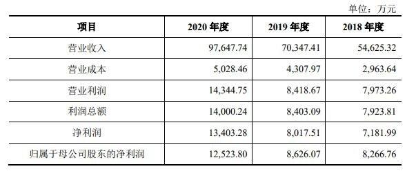 万兴发债中一签能赚多少钱，万兴发债中一签能