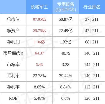 601606长城军工股吧最新消息，601606股吧