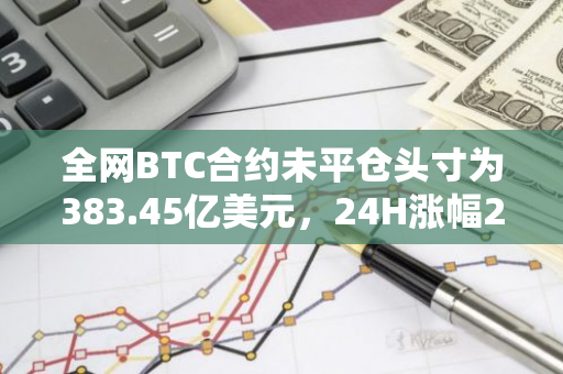全网BTC合约未平仓头寸为383.45亿美元，24H涨幅2.94%