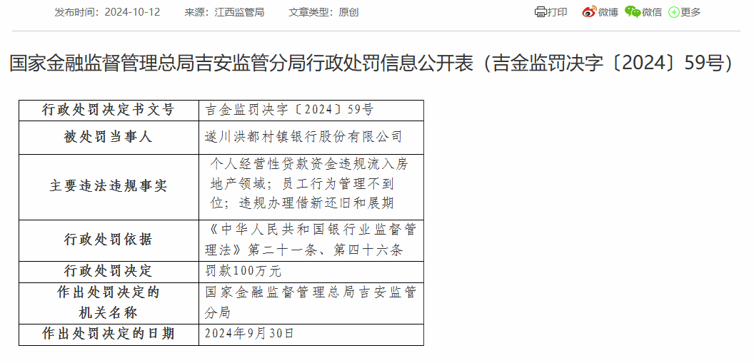 遂川洪都村镇银行被罚款100万：因违规办理借新还旧和展期等