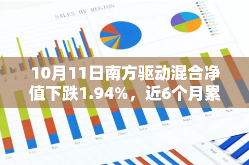 10月11日南方驱动混合净值下跌1.94%，近6个月累计上涨4.8%