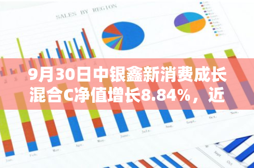 9月30日中银鑫新消费成长混合C净值增长8.84%，近1个月累计上涨19.02%