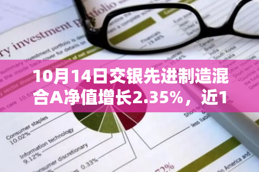 10月14日交银先进制造混合A净值增长2.35%，近1个月累计上涨22.67%