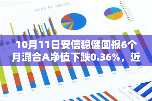 10月11日安信稳健回报6个月混合A净值下跌0.36%，近3个月累计上涨2.76%