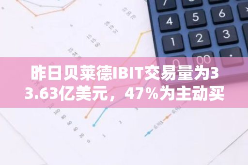 昨日贝莱德IBIT交易量为33.63亿美元，47%为主动买单