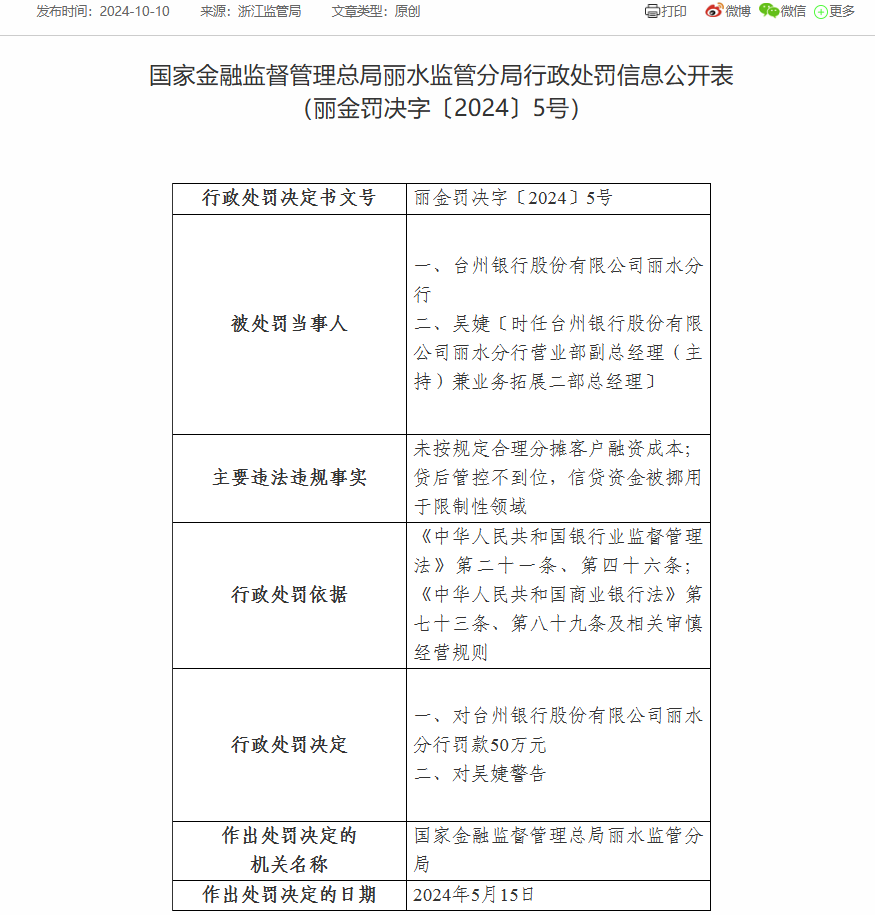 台州银行丽水分行被罚50万：因贷后管控不到位等