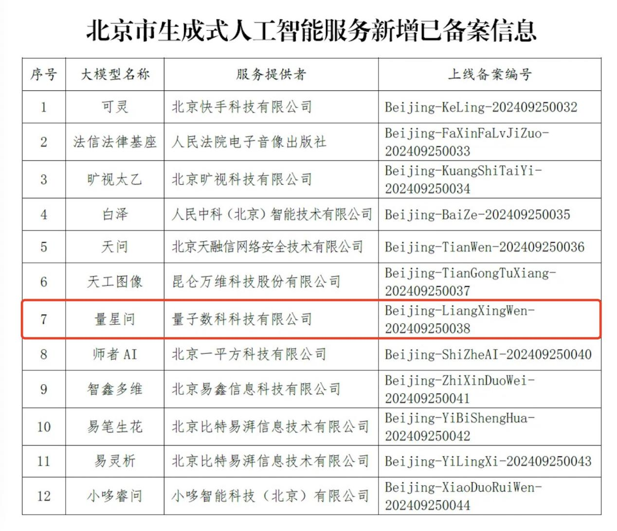 量子数科（量化派）大模型“量星问”完成生成式人工智能服务备案