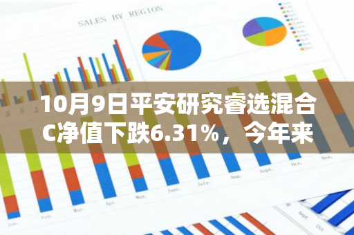 10月9日平安研究睿选混合C净值下跌6.31%，今年来累计上涨3.04%