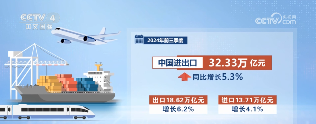 突破32万亿元、历史同期首次！看我国外贸发展更优、更强