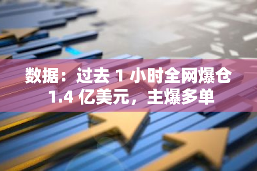 数据：过去 1 小时全网爆仓 1.4 亿美元，主爆多单